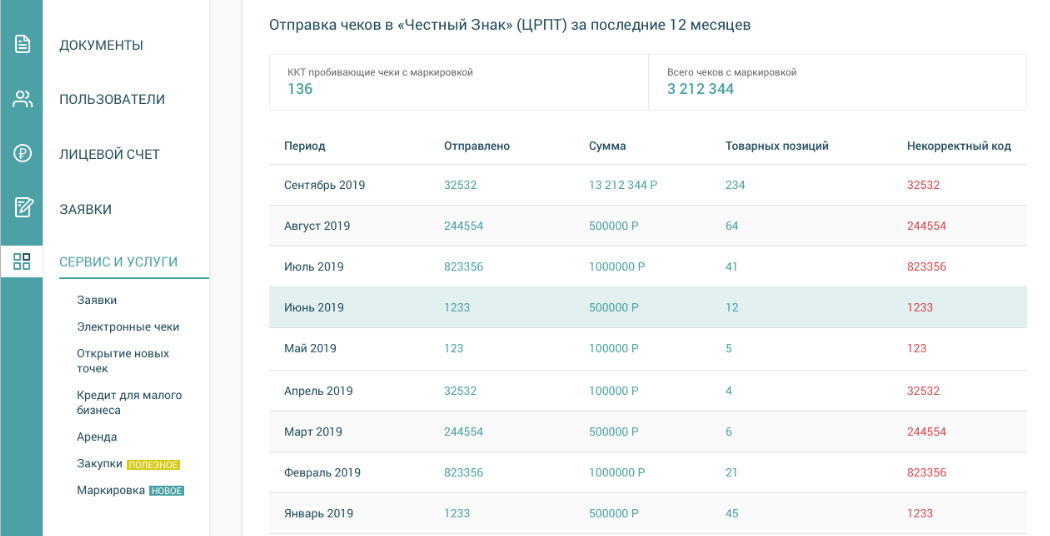 Учёт марок. Выбытие товаров 