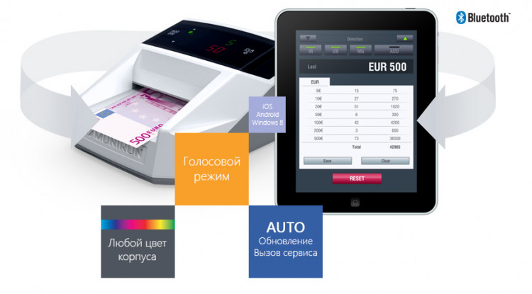 Автоматический детектор банкнот  MONIRON DEC MULTI артикул 0021-1188                  